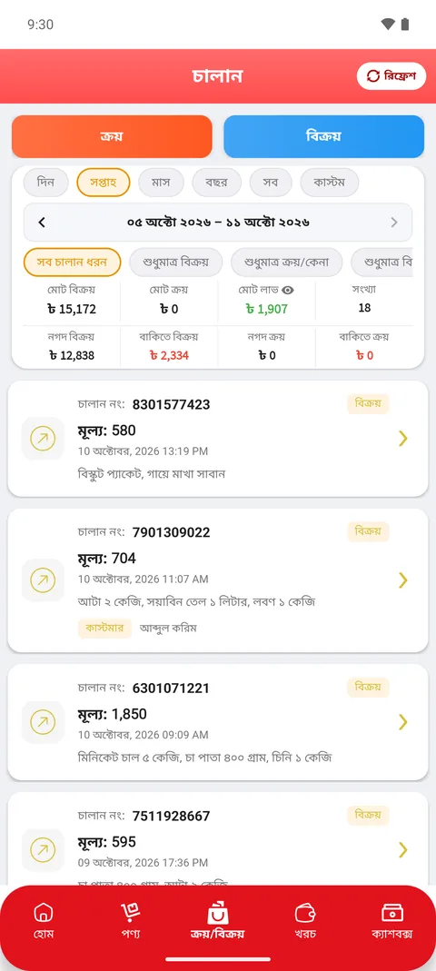 অ্যাপে এই সপ্তাহের চালান: মোট বিক্রি ও লাভ